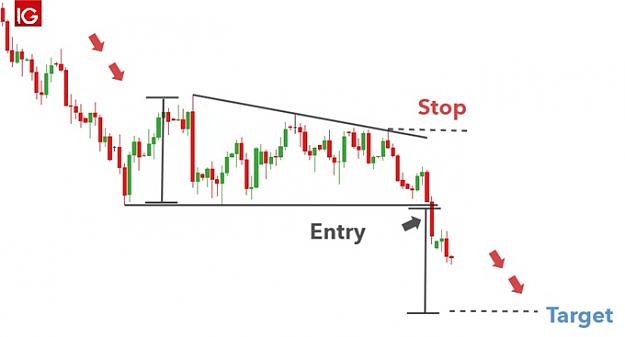 Click to Enlarge

Name: descending-triangle-pattern_body_EURUSDdescendingtriangletradingexample.jpg
Size: 32 KB