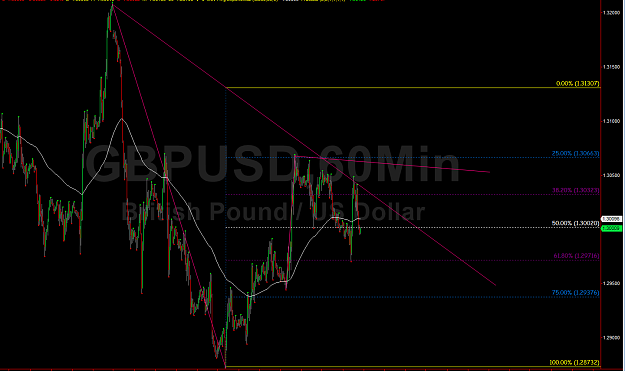 Click to Enlarge

Name: GBPUSD-60min-View.png
Size: 80 KB