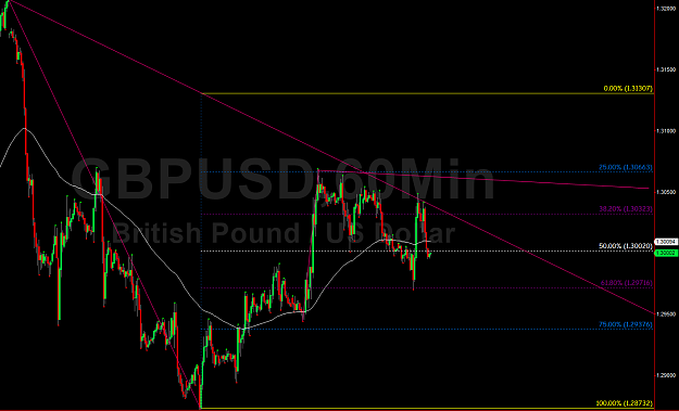 Click to Enlarge

Name: GBPUSD-60min-View2.png
Size: 72 KB