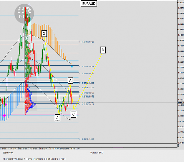 Click to Enlarge

Name: EURAUD is Harmonic.png
Size: 97 KB