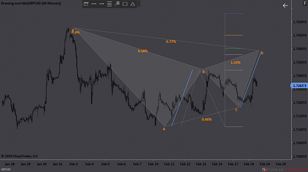 Click to Enlarge

Name: GBPCAD Gartley.png
Size: 88 KB
