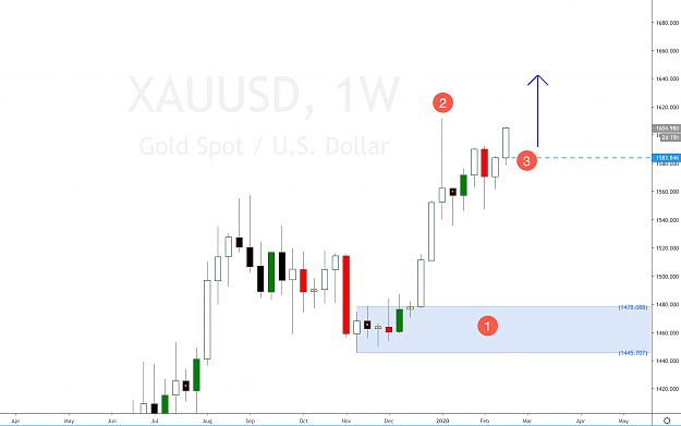 Click to Enlarge

Name: gold xauusd technical analysis.png
Size: 182 KB