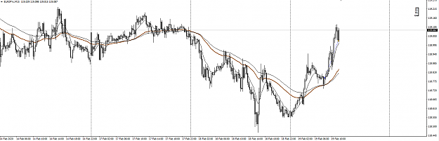 Click to Enlarge

Name: GBEbrokers-Live - EURJPYcM15 2020-02-19 10.58.17.png
Size: 39 KB