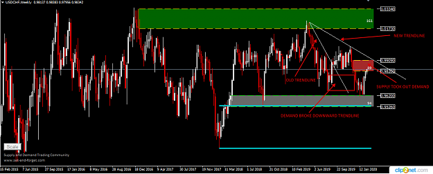 Click to Enlarge

Name: USDCHF WEEKLY 19TH.png
Size: 37 KB