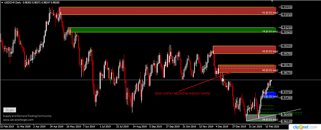 Click to Enlarge

Name: USDCHF DAILY 19TH.png
Size: 39 KB