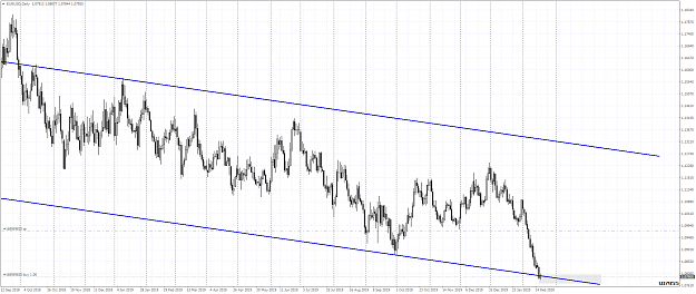 Click to Enlarge

Name: EURUSDDaily sr.png
Size: 107 KB