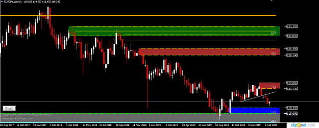 Click to Enlarge

Name: EURJPY WEEKLY19TH.png
Size: 25 KB