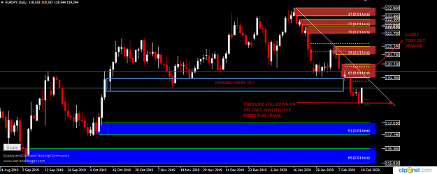 Click to Enlarge

Name: EURJPY DAILY 19TH.png
Size: 39 KB