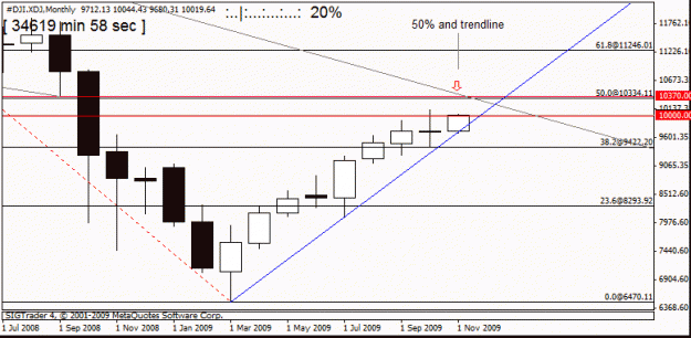 Click to Enlarge

Name: dow nov  6 th m1 50%  trade no2.gif
Size: 12 KB