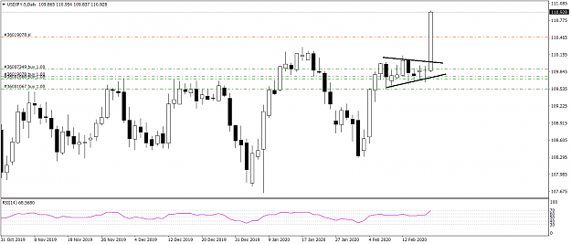 Click to Enlarge

Name: USDJPY-5Daily 2192020.png
Size: 29 KB