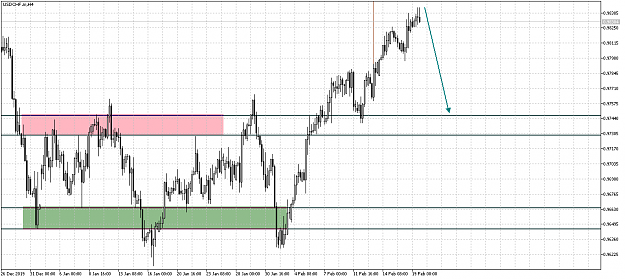 Click to Enlarge

Name: USDCHF.mH4 i 2.png
Size: 49 KB