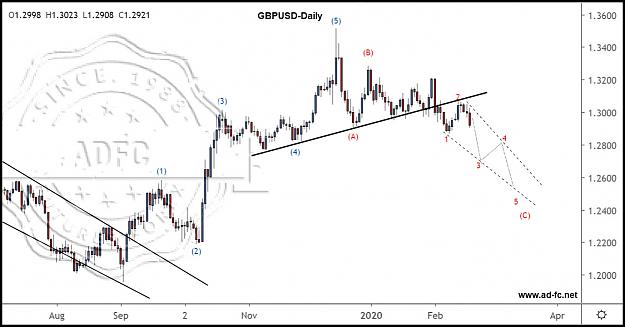 Click to Enlarge

Name: gbpusd daily 9.jpg
Size: 116 KB