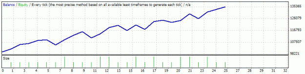 Click to Enlarge

Name: StrategyTester.gif
Size: 8 KB