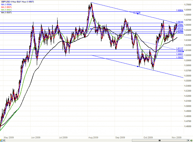 Click to Enlarge

Name: chart2.PNG
Size: 48 KB