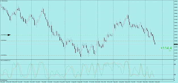 Click to Enlarge

Name: NZDCADDaily.png
Size: 85 KB