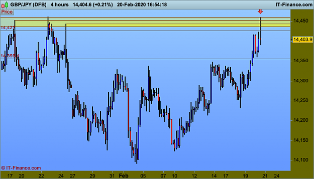 Click to Enlarge

Name: 2 GBPJPY-4-hours.png
Size: 20 KB