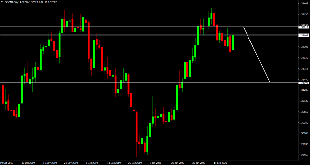 Click to Enlarge

Name: USDCADDaily.png
Size: 61 KB