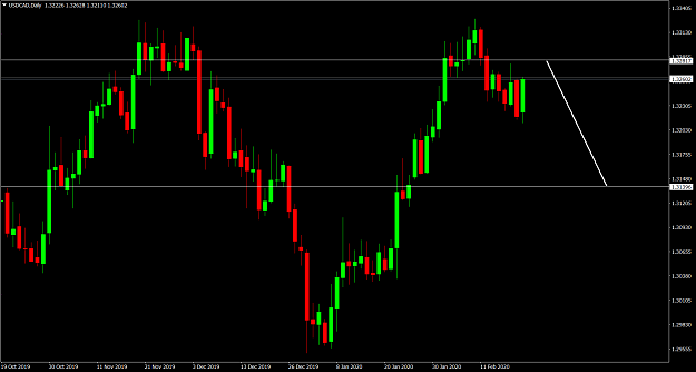 Click to Enlarge

Name: USDCADDaily.png
Size: 61 KB