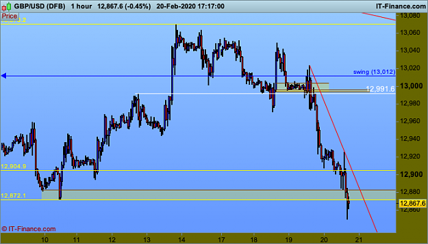 Click to Enlarge

Name: 12 GBPUSD-1-hour.png
Size: 26 KB