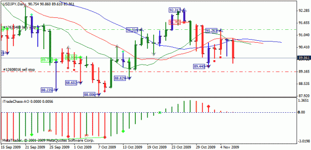 Click to Enlarge

Name: usdjpy.gif
Size: 19 KB