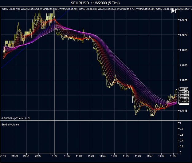 Click to Enlarge

Name: $EURUSD  11_6_2009 (5 Tick).jpg
Size: 85 KB