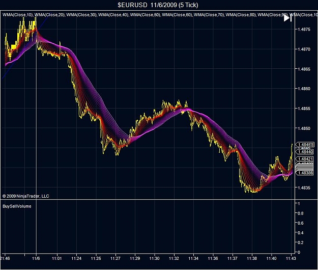 Click to Enlarge

Name: $EURUSD  11_6_2009 (5 Tick)2.jpg
Size: 84 KB