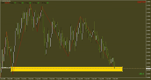 Click to Enlarge

Name: AUDCADMonthly.png
Size: 67 KB