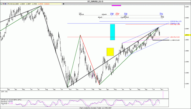 Click to Enlarge

Name: EUR USD 6-11-2009 D.gif
Size: 130 KB