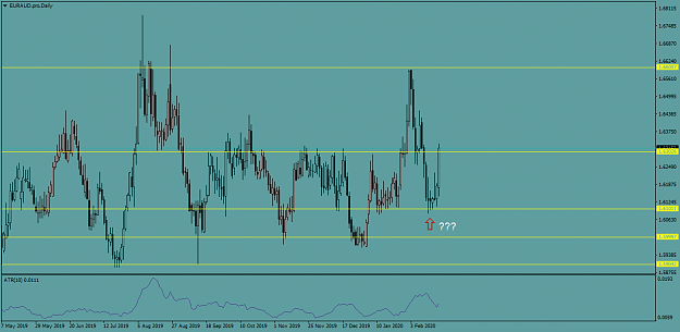 Click to Enlarge

Name: EURAUD.proDaily.png
Size: 42 KB
