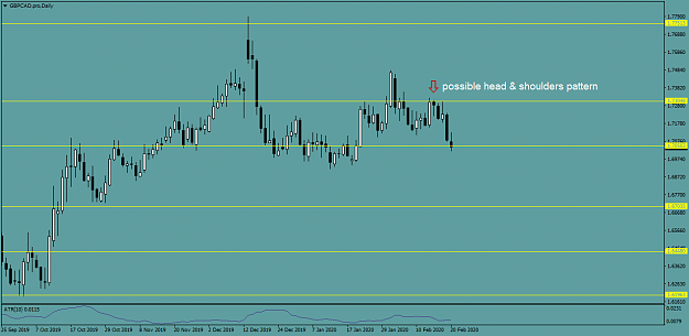 Click to Enlarge

Name: GBPCAD.proDaily.png
Size: 31 KB