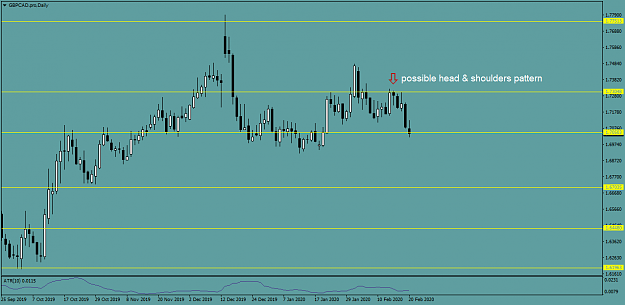 Click to Enlarge

Name: GBPCAD.proDaily.png
Size: 31 KB