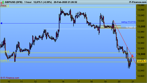 Click to Enlarge

Name: 007 GBPUSD-1-hour.png
Size: 26 KB