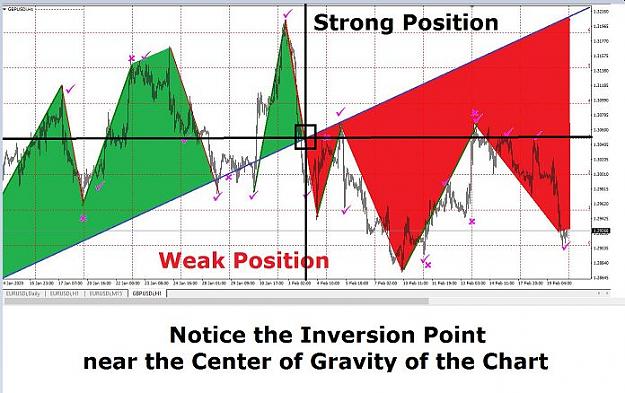 Click to Enlarge

Name: SWEDE INVERSION POINT NEAR THE CENTER OF GRAVITY OF THE CHART.jpg
Size: 67 KB
