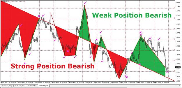 Click to Enlarge

Name: SWEDE STRONG AND WEAK POSITION BEARISH.jpg
Size: 172 KB