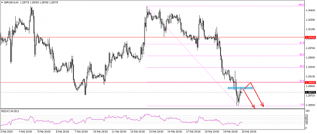 Click to Enlarge

Name: GBPUSD-5H1  2202020.png
Size: 32 KB