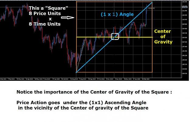 Click to Enlarge

Name: CENTER OF GRAVITY OF A SQUARE  PRICE ACTION.jpg
Size: 53 KB