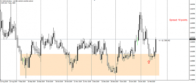 Click to Enlarge

Name: EURAUD.png
Size: 26 KB