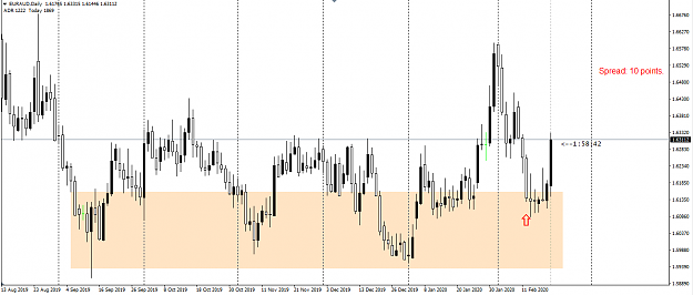 Click to Enlarge

Name: EURAUD.png
Size: 26 KB