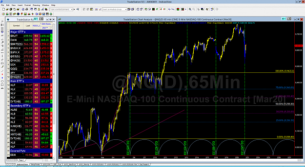 Click to Enlarge

Name: NASdaq-65min_TimeCycle.png
Size: 178 KB