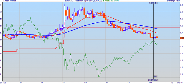 Click to Enlarge

Name: euraud_ftse100.png
Size: 52 KB