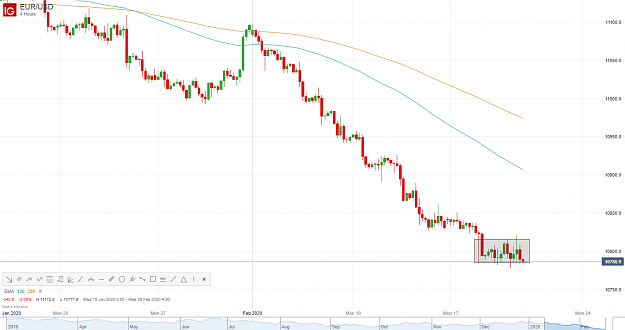 Click to Enlarge

Name: EUR_USD_20200220_21.20.png
Size: 106 KB