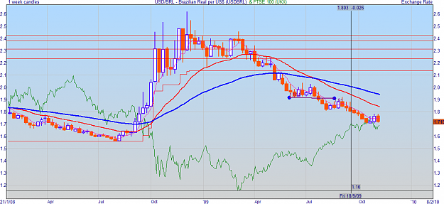 Click to Enlarge

Name: ftse100_usdbrl.png
Size: 57 KB