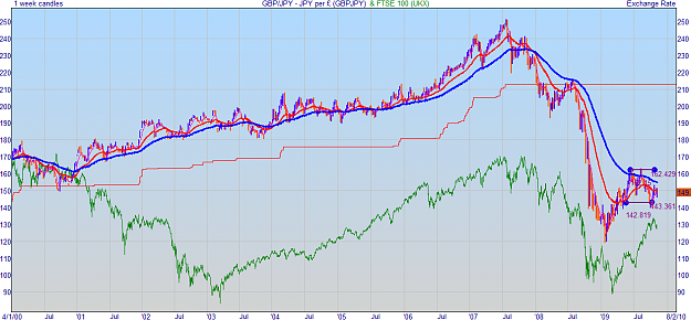 Click to Enlarge

Name: FTSE100_GBPYEN.png
Size: 68 KB