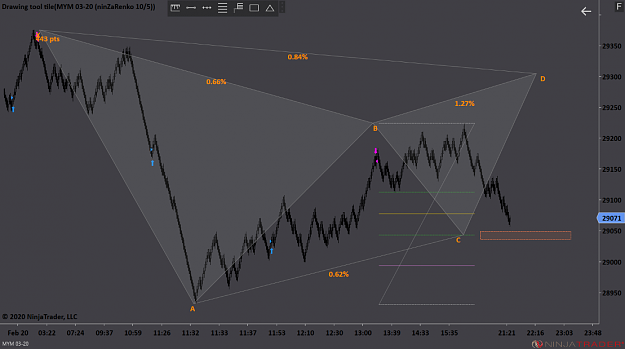 Click to Enlarge

Name: YM Gartley.png
Size: 94 KB