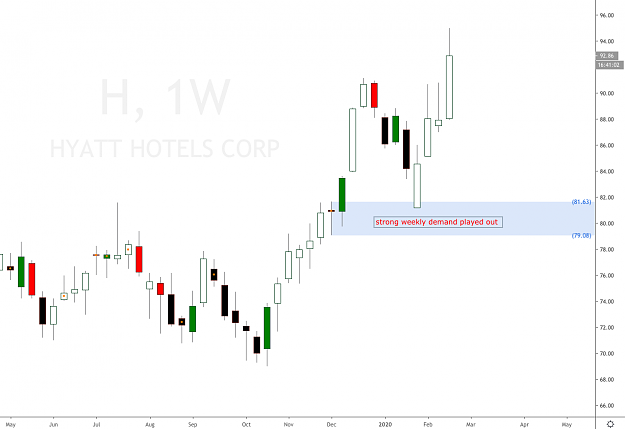 Click to Enlarge

Name: hyatt hotels.png
Size: 57 KB