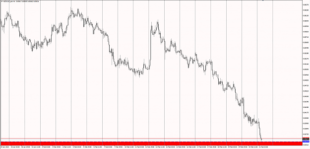 Click to Enlarge

Name: NZDCAD poss setting up.png
Size: 39 KB
