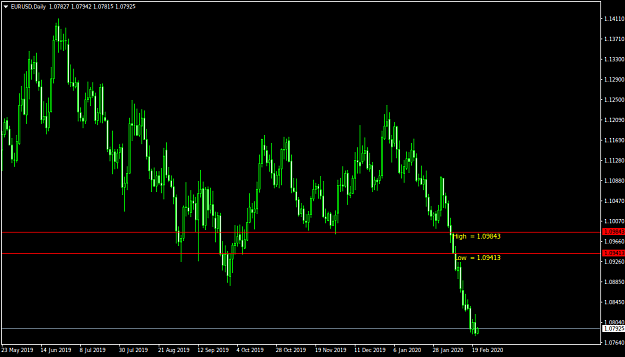 Click to Enlarge

Name: EURUSDDaily.png
Size: 24 KB