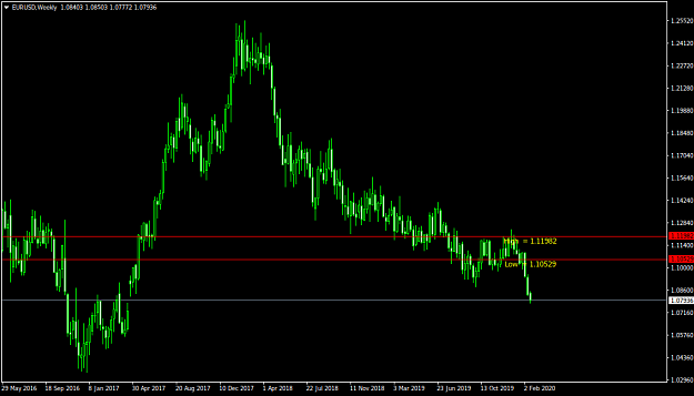 Click to Enlarge

Name: EURUSDWeekly.png
Size: 25 KB