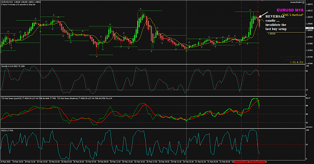 Click to Enlarge

Name: EURUSD Feb 21 M15 trade invalidation 21-2-2020 6-10-12 pm.png
Size: 65 KB