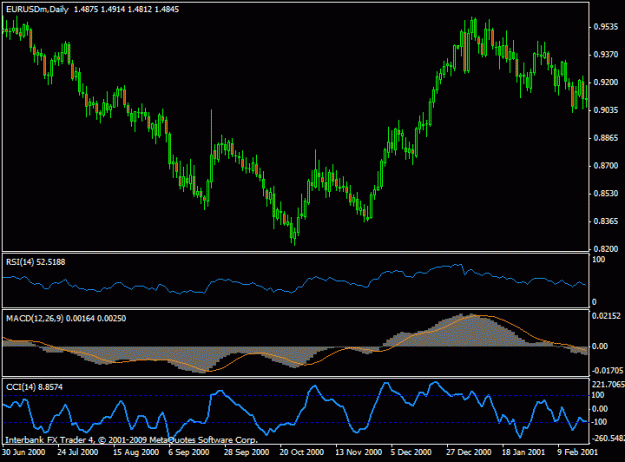 Click to Enlarge

Name: 727 eurusd.gif
Size: 16 KB